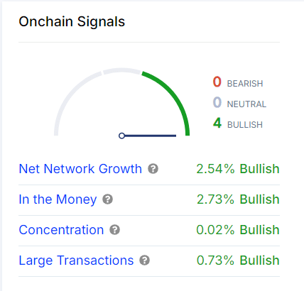 Fetch.AI continues its bullish momentum: Can FET break the $1.77 resistance?