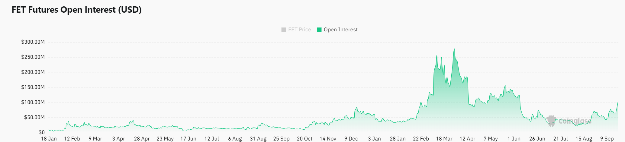 Fetch.AI continues its bullish momentum: Can FET break the $1.77 resistance?