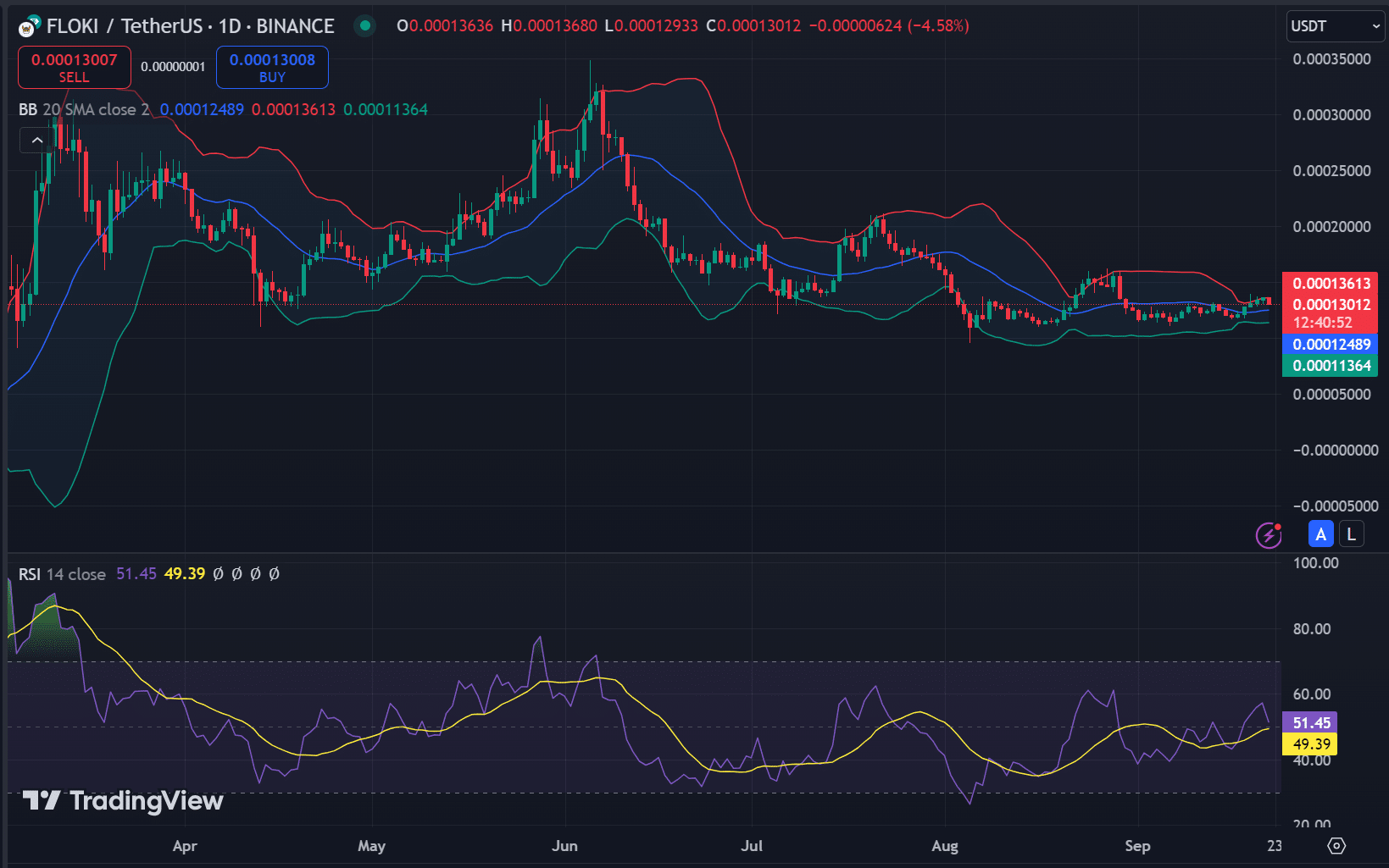 FlokiFi Locker hits $165.6M TVL: Is FLOKI set for a breakout?