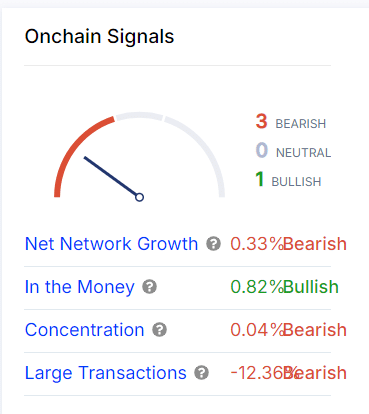 FlokiFi Locker hits $165.6M TVL: Is FLOKI set for a breakout?