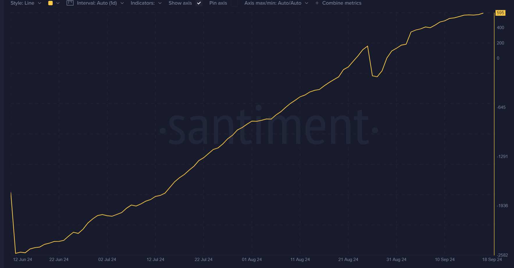 FlokiFi Locker hits $165.6M TVL: Is FLOKI set for a breakout?