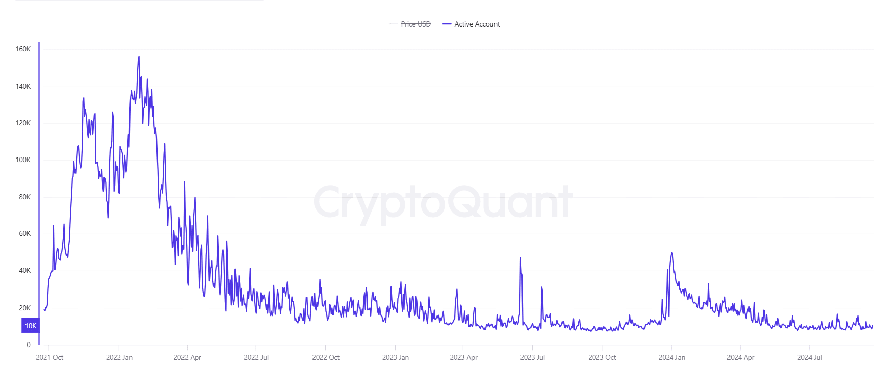 XRP pronto para um rompimento? A principal atividade das baleias sugere…