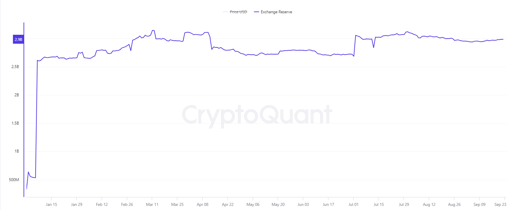 Reserva de cambio de XRP