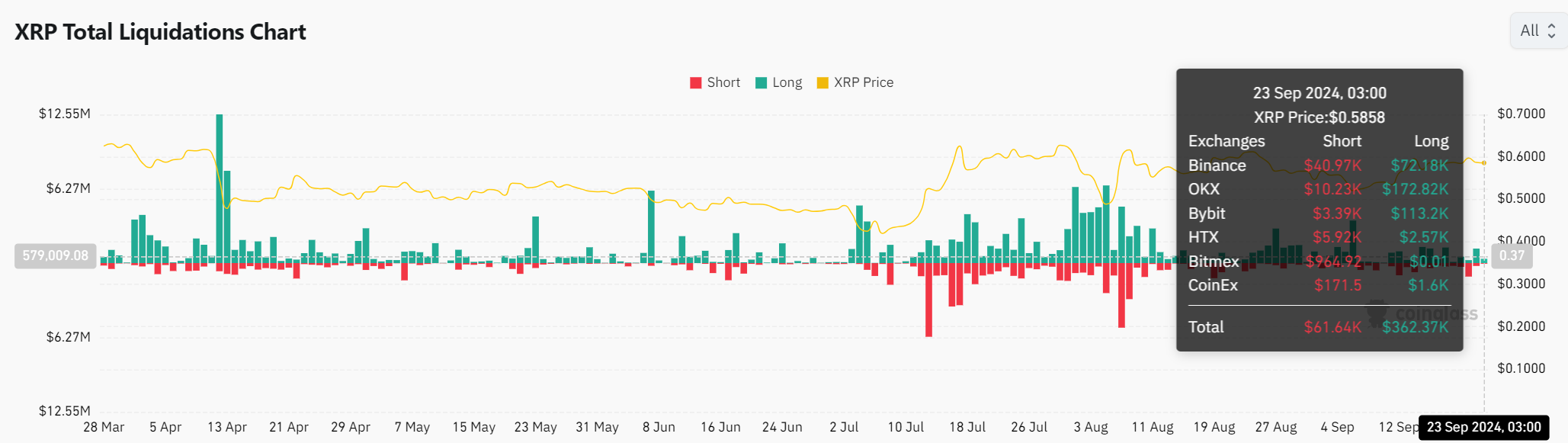 XRP ready for a breakout? Major whale activity suggests…