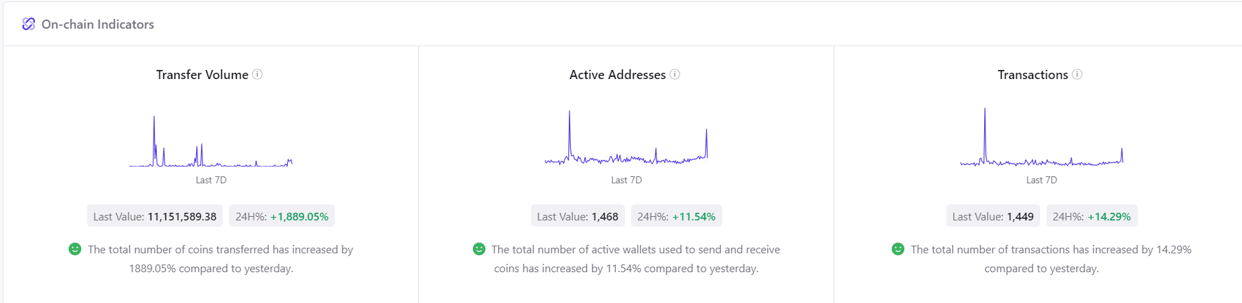 IMX onchain indicators