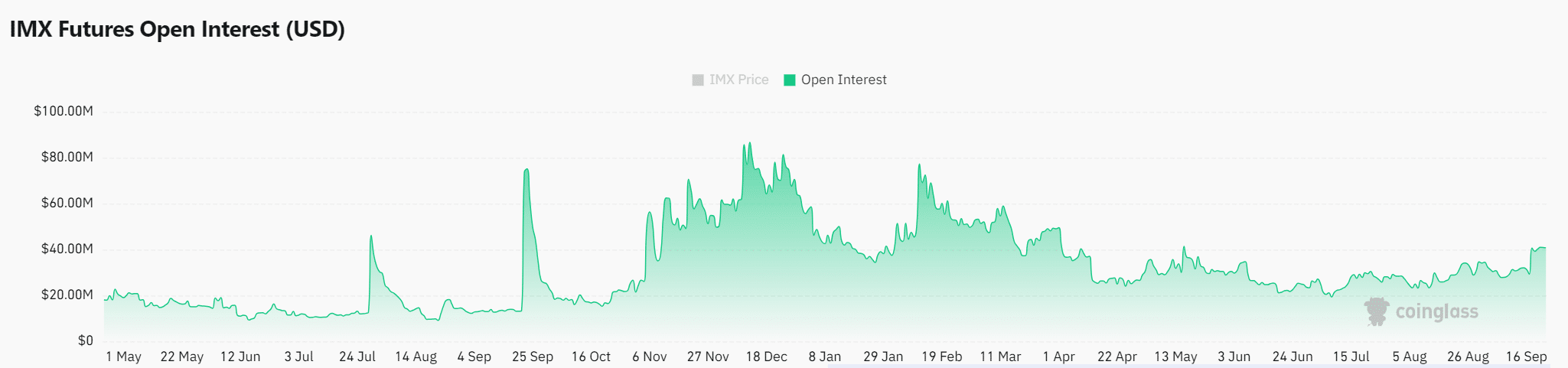 Immutable up 12.14% – Breakout ahead for IMX? What the data says