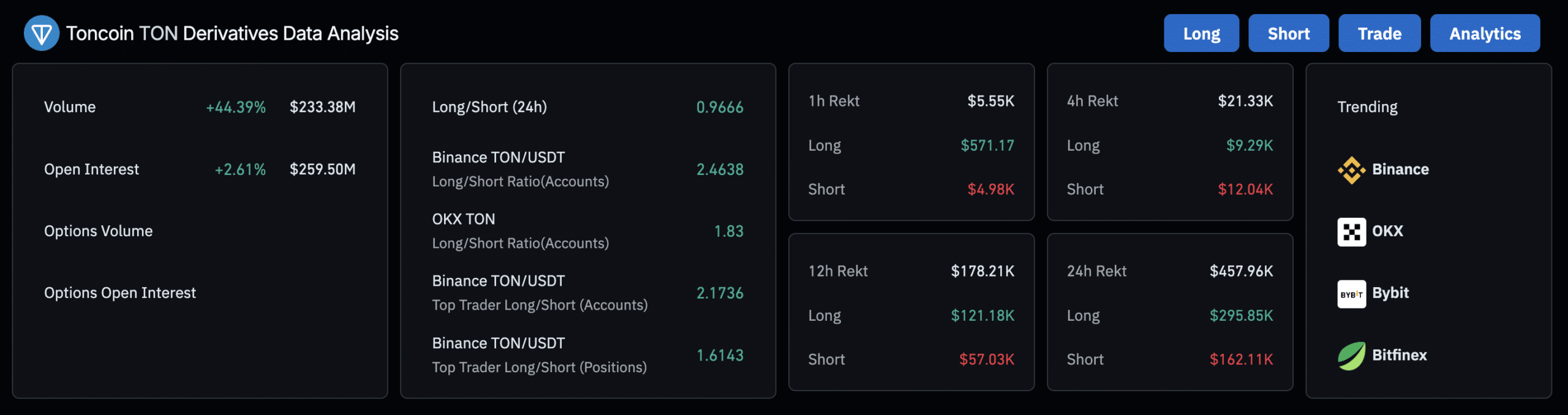 toncoin