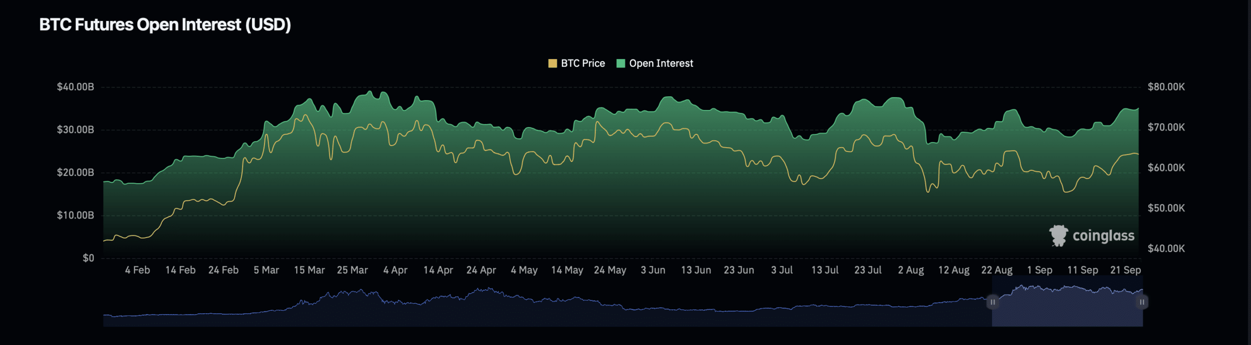 Bitcoin ổn định sau mức tăng 64 nghìn đô la, nhưng liệu một đợt tăng giá mới có sắp diễn ra?