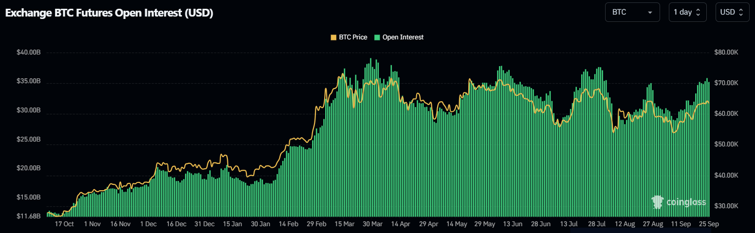 Bitcoin Golden Cross xuất hiện - BTC sẽ phá vỡ 65 nghìn đô la?