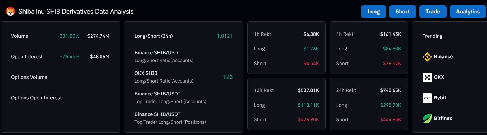 Mapping Shiba Inu’s price prediction as SHIB rallies 12% in 24 hours