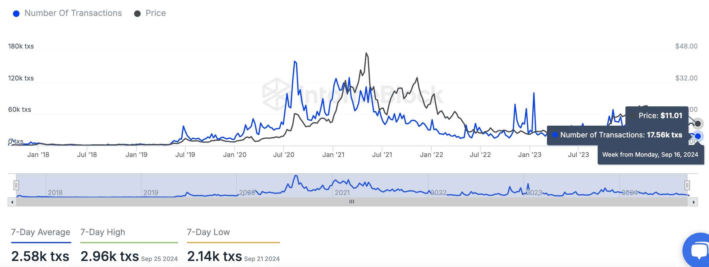 Chainlink phá vỡ các mức quan trọng: Liệu một đợt tăng giá sắp xảy ra?