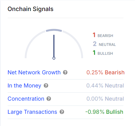 Segnali onchain QNT