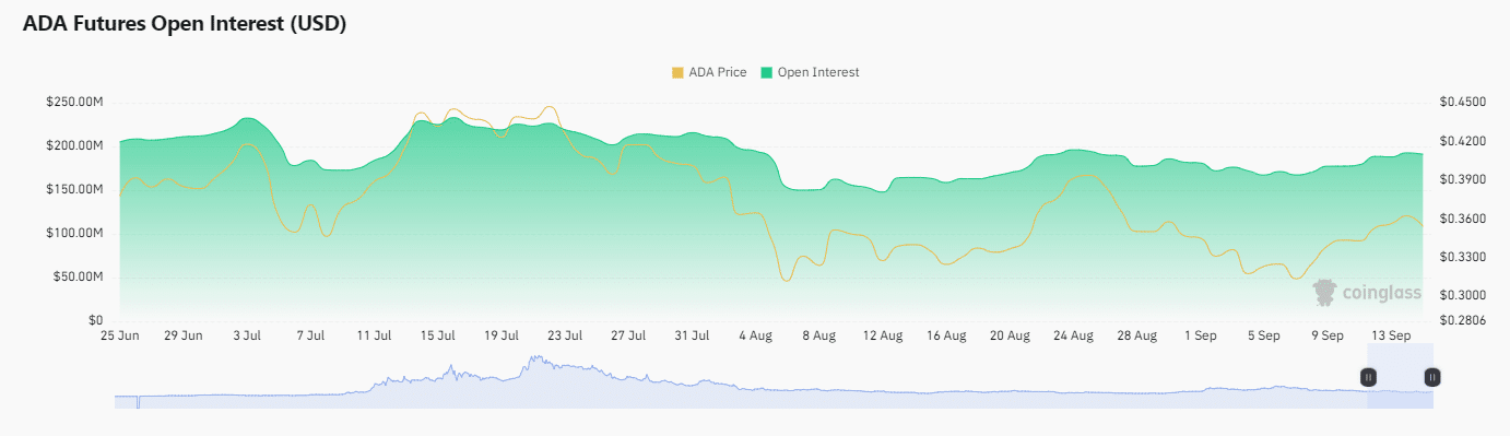 Analyzing Cardano’s ‘triple bottom’ as ADA outperforms Bitcoin