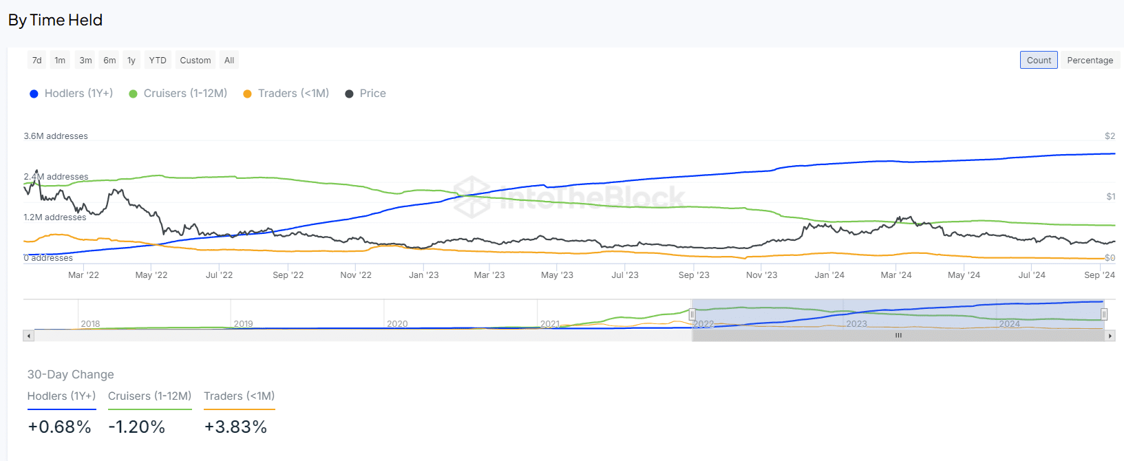 Analyzing Cardano’s ‘triple bottom’ as ADA outperforms Bitcoin