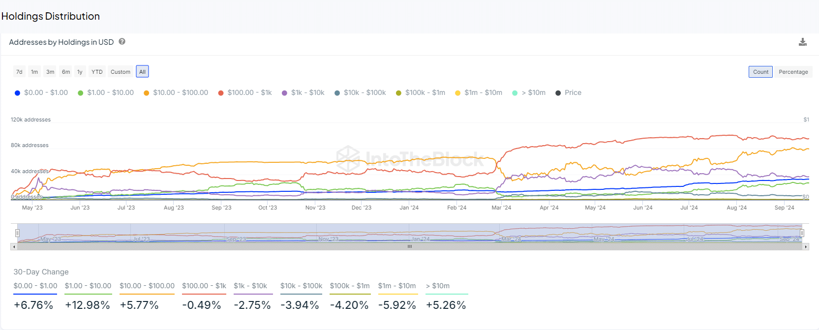 Pepe pronto para o rompimento: o que os traders devem ficar de olho