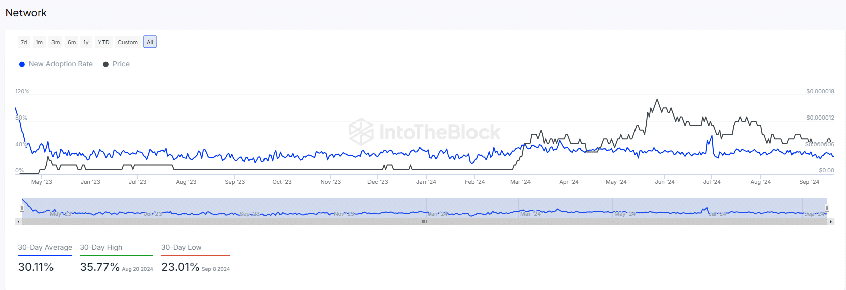 Pepe pronto para o rompimento: o que os traders devem ficar de olho