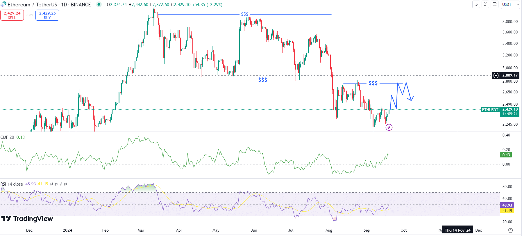 Ethereum heading for a bear market? Latest order book trends reveal clues