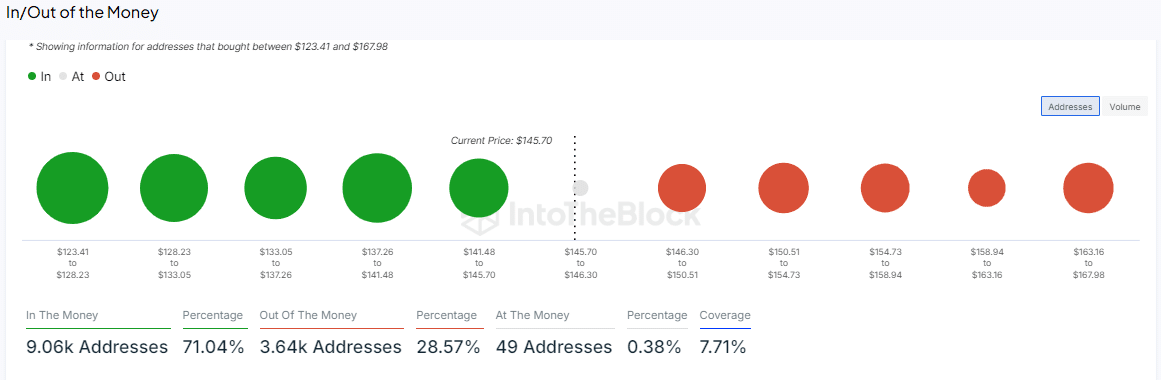 AAVE could surge to $236, but on THIS condition