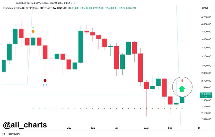 Is Ethereum on the road to $2810? What market sentiment says