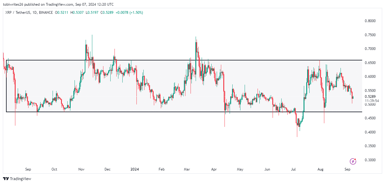 Was Ihnen das steigende Börsenangebot von XRP über seine zukünftigen Preise verrät