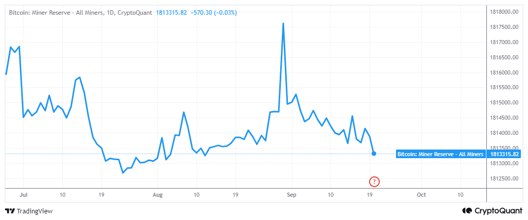 Der Weg von Bitcoin auf 65.000 US-Dollar: Wird der Verkaufsdruck der Bergleute die Rallye abwürgen?