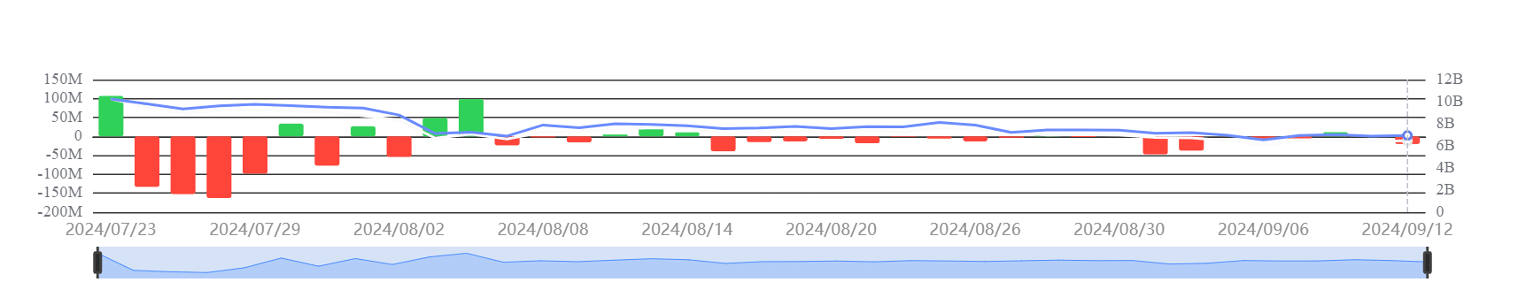 ETF de Ethereum