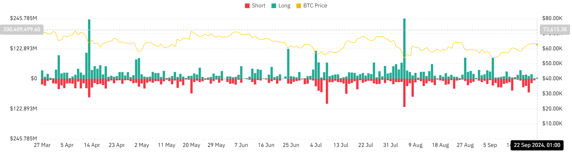 Bitcoin whales realize $1.8B in profits: Will the momentum hold?