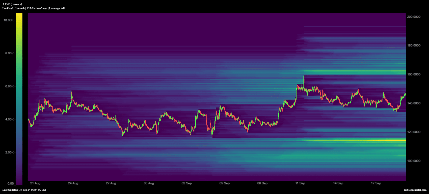 AAVE could surge to $236, but on THIS condition