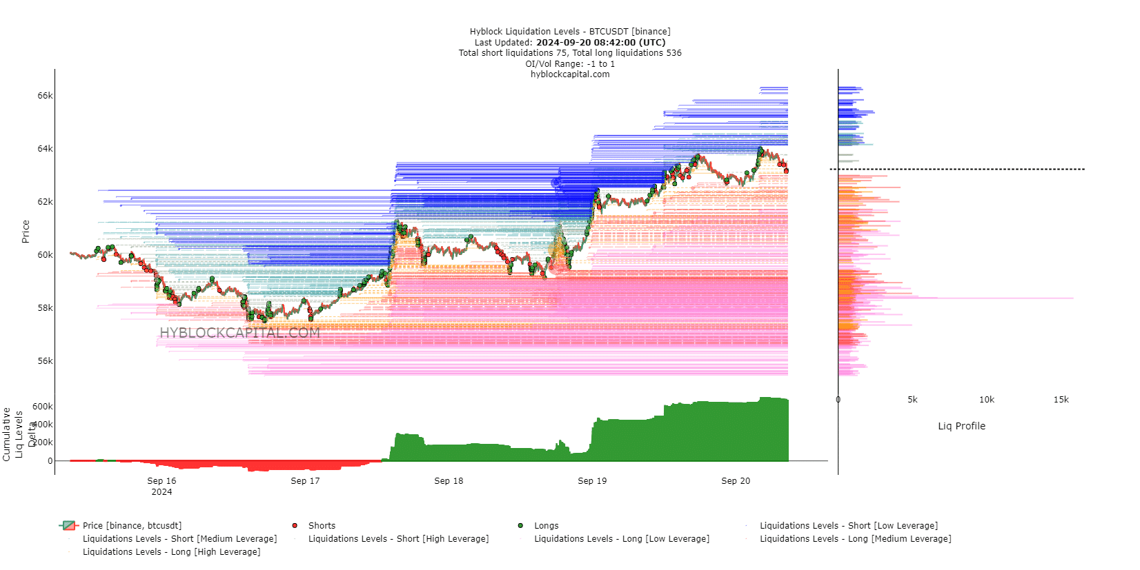 cuadro de liquidación