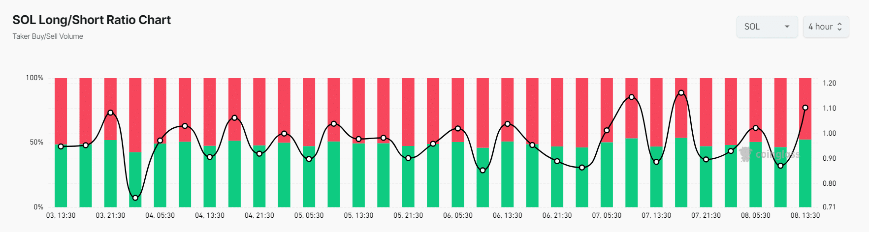 Alarm wzrostu Solany: dlaczego inwestorzy powinni przygotować się na podwyżkę o 25%.