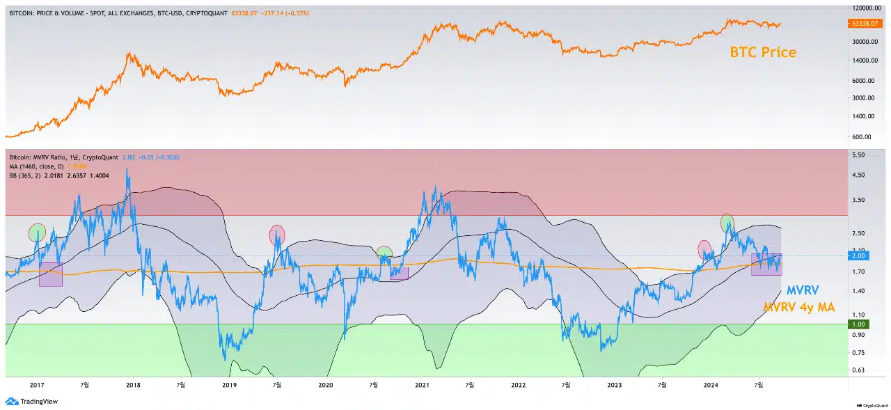 Bitcoin stabilizes after K surge, however is a brand new rally coming?