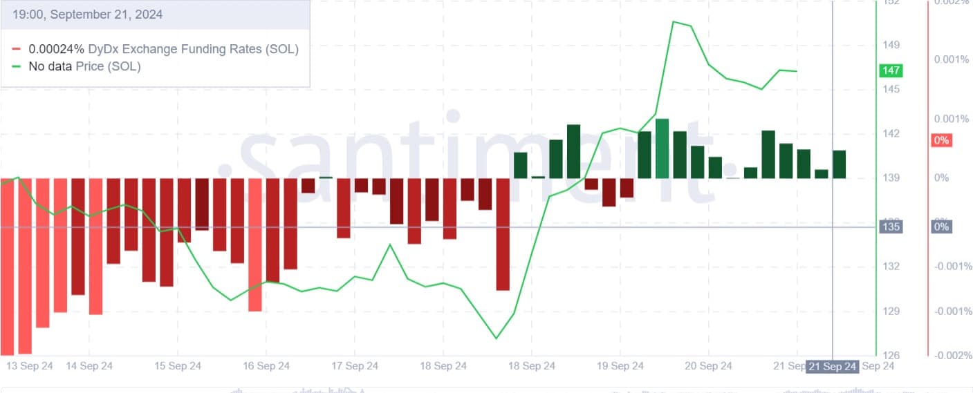 Solana’s rally: Analyzing the impact of spot and perp CVD on prices