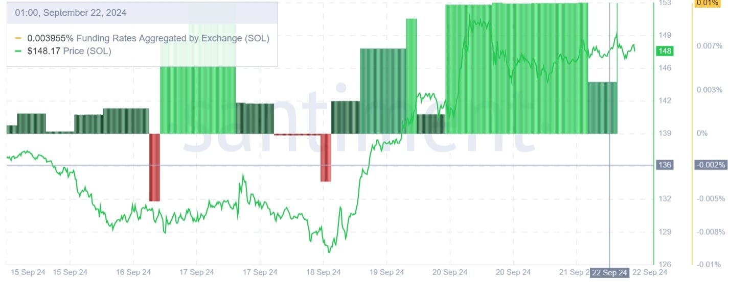 Solana’s rally: Analyzing the impact of spot and perp CVD on prices