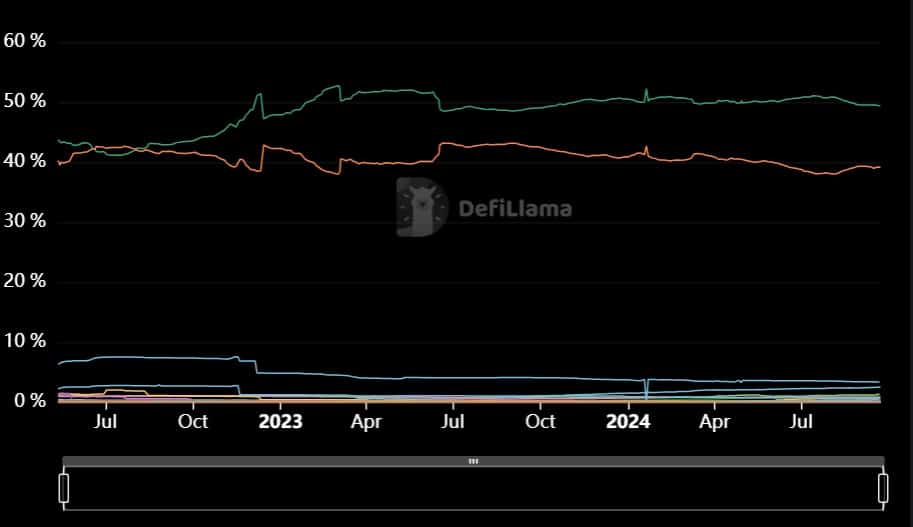 Tether market cap hits record $119B: What’s driving the surge?