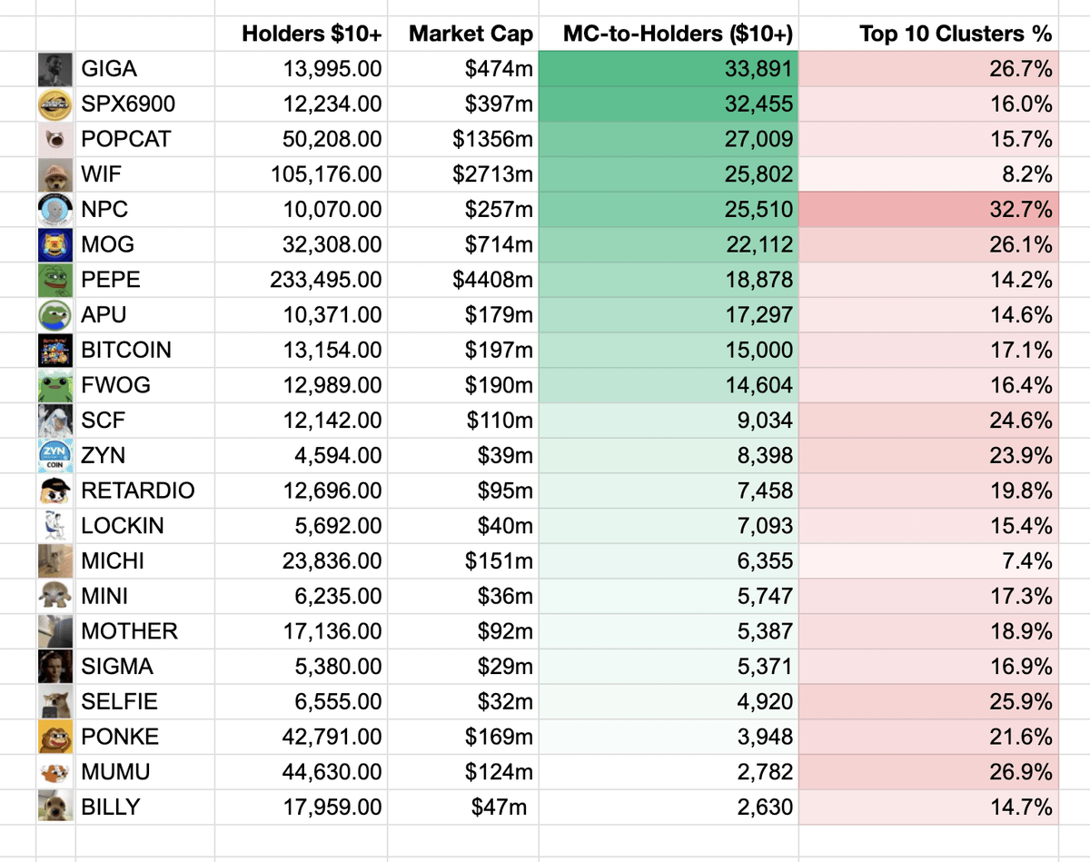 WIF se vuelve más descentralizado