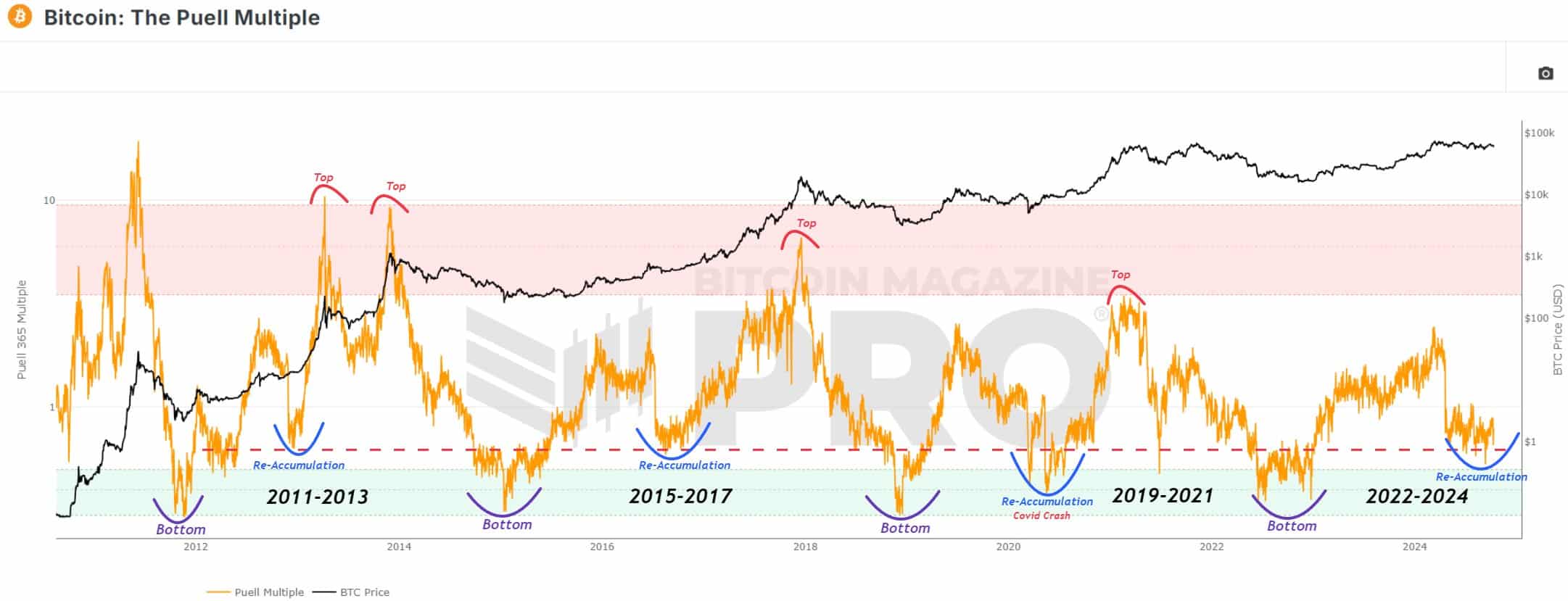 Mùa Altcoin sắp tới? Đây là những gì Bitcoin cần làm để khởi động cuộc biểu tình altcoin