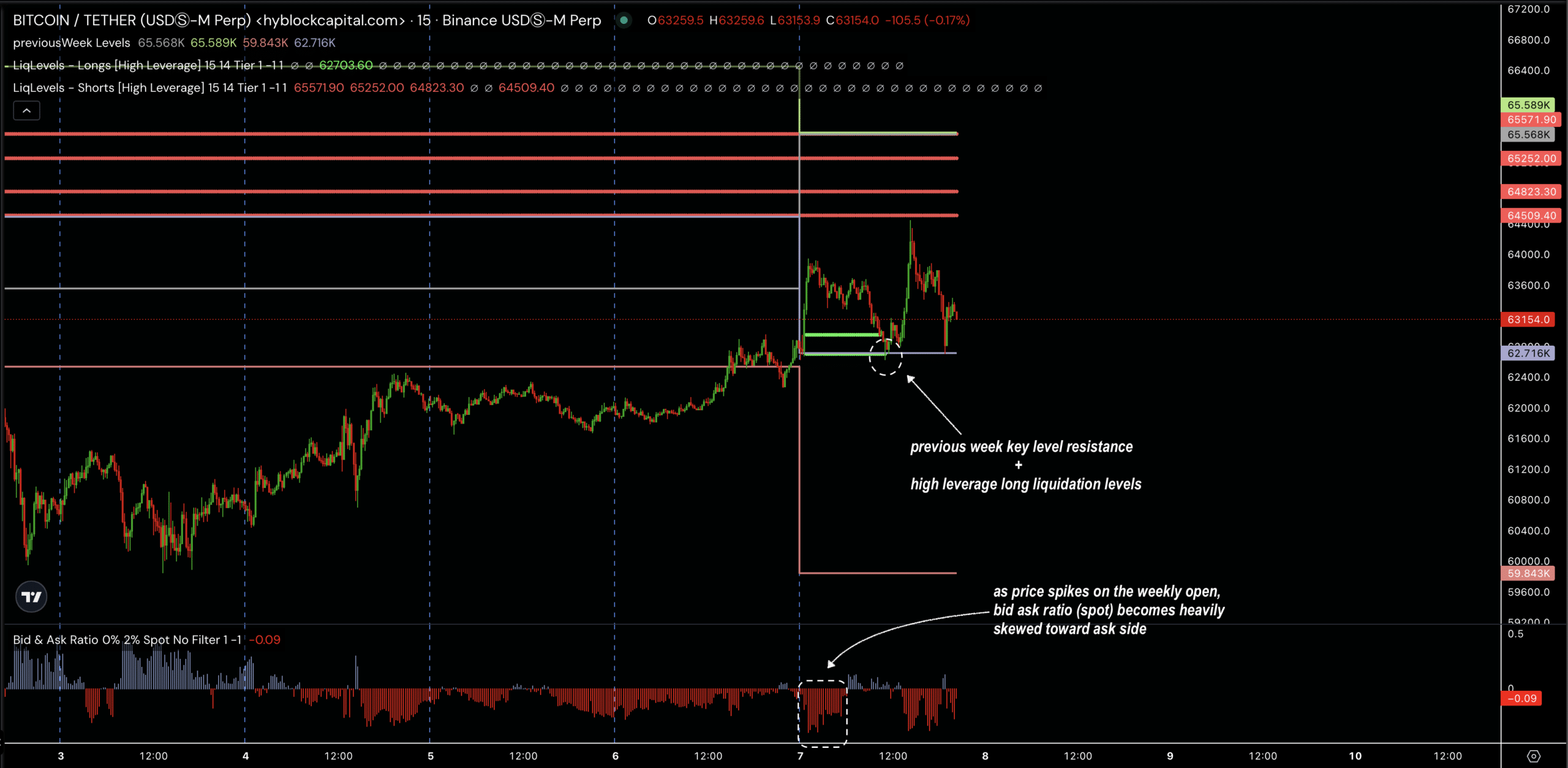 Bitcoin’s potential bounce: Will K help result in BTC’s rally?