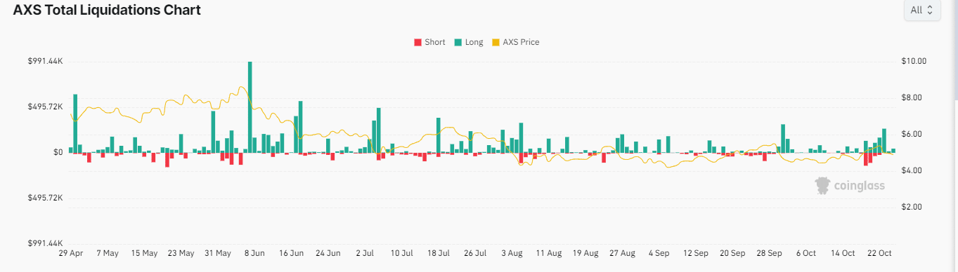 Axie Infinity: почему после прорыва акции AXS вырастут на 28% до $6,85