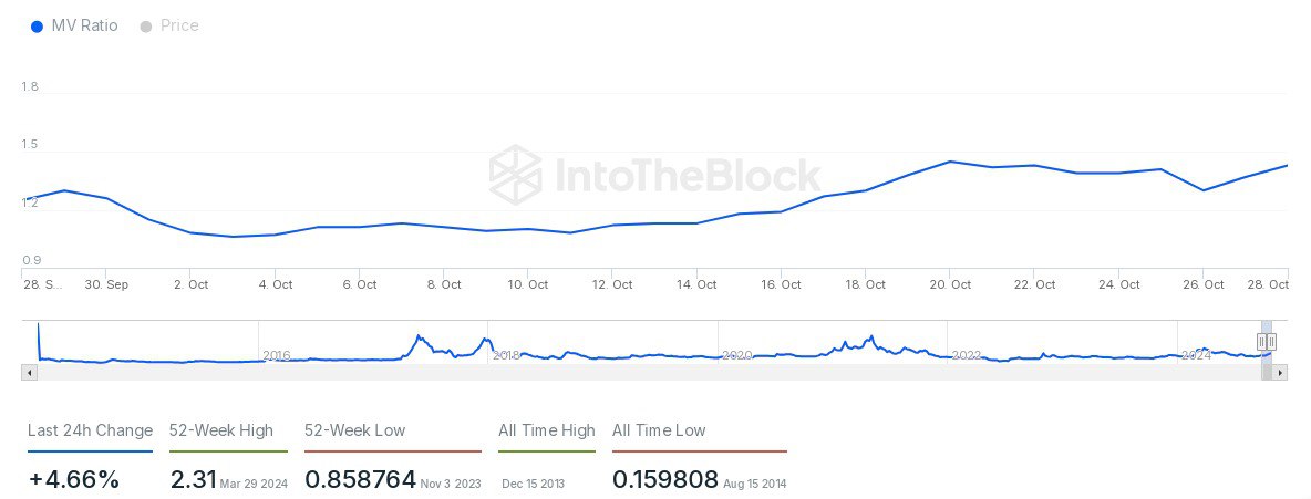 Сможет ли Dogecoin наконец преодолеть ЭТОТ уровень после роста BTC до $71 000?