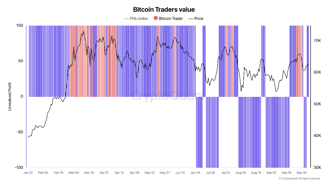 Bitcoin : est-ce le meilleur moment pour acheter ? Les données clés suggèrent…