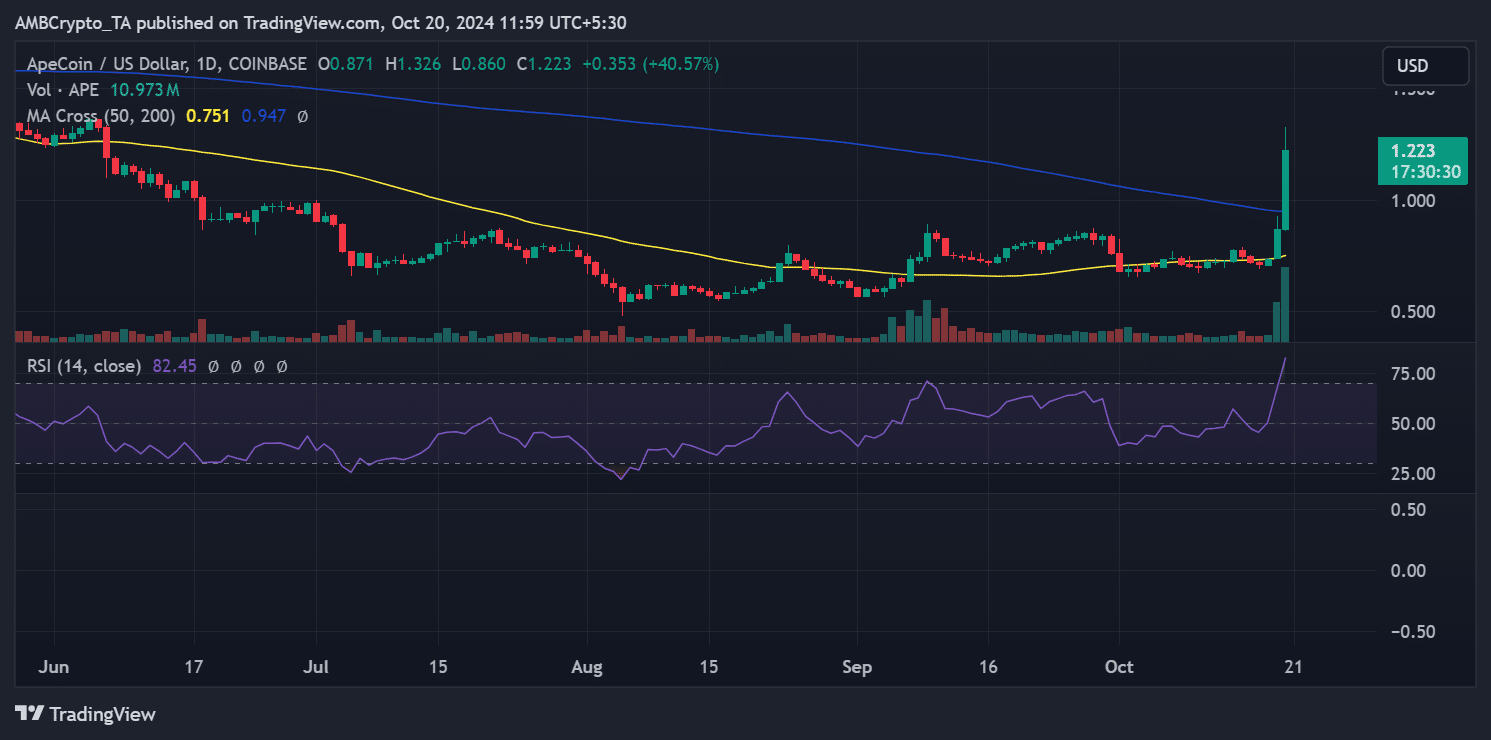 Kripto piyasasının haftalık kazananları ve kaybedenleri – APE, DOGE, TAO, MKR