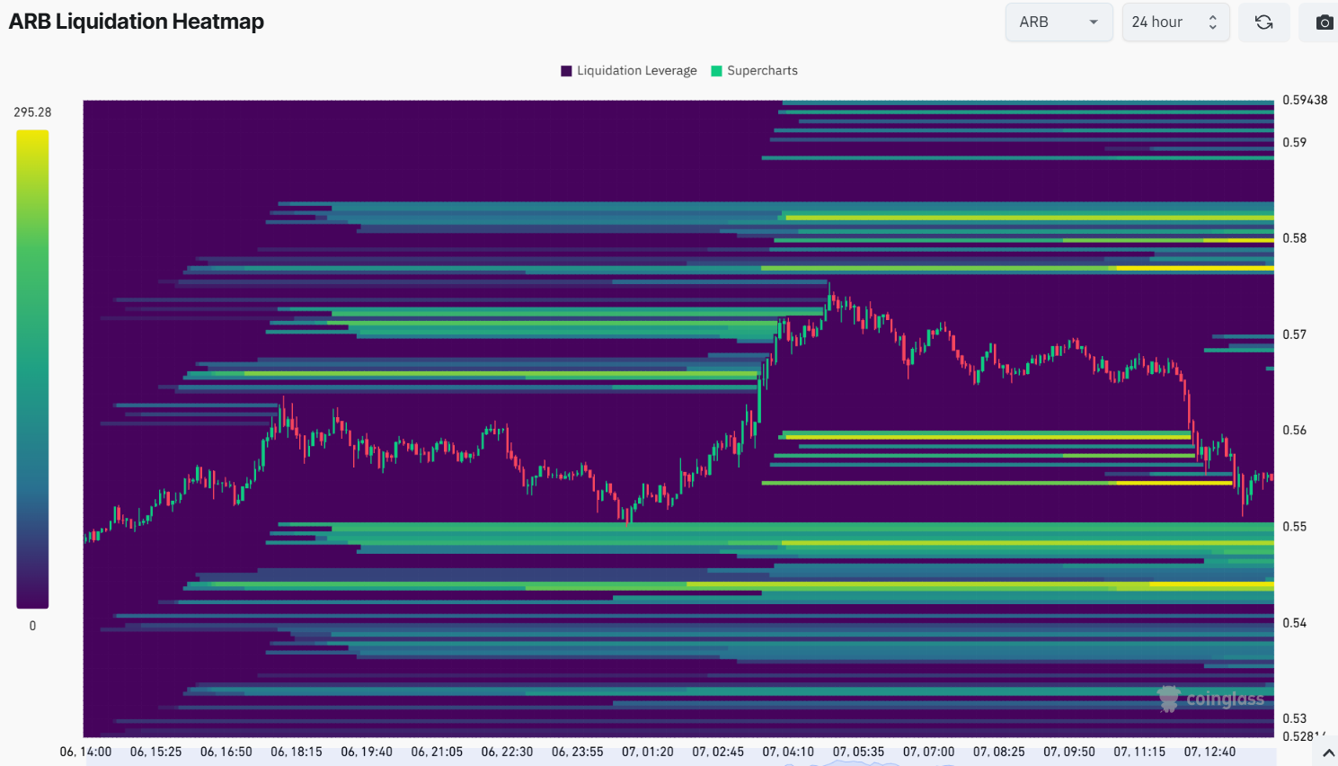 Arbitrum forms a bullish pattern, but drop still likely – Here’s why