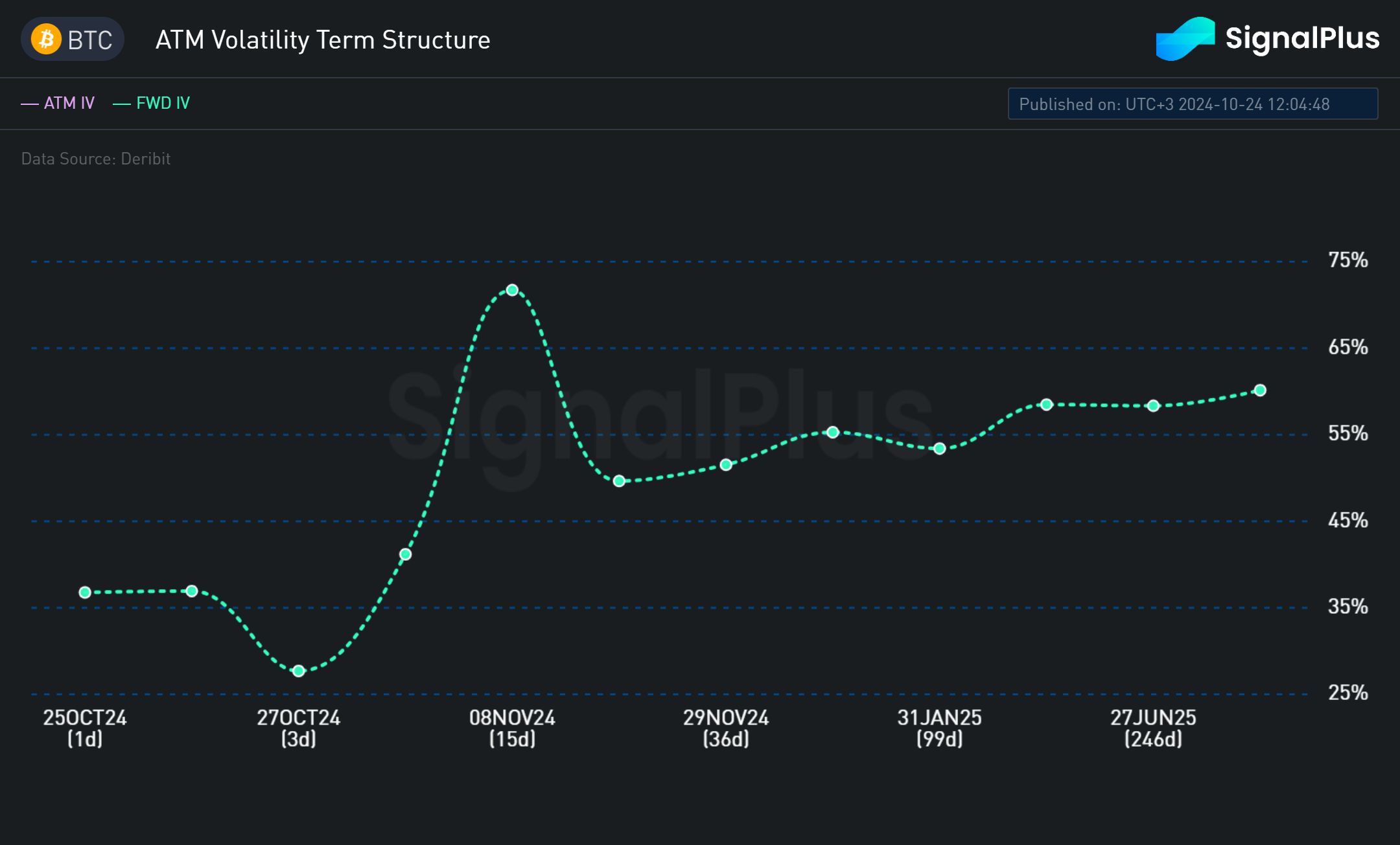 ATM Volatility Term Structure 2