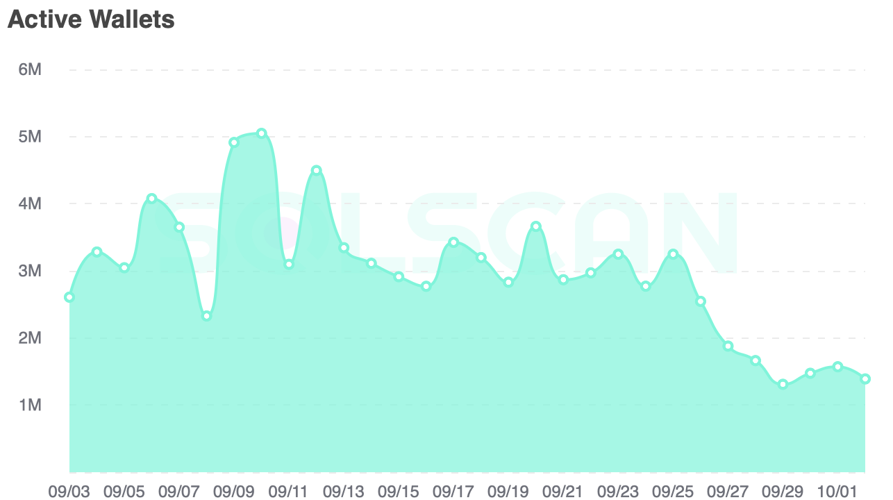 Ist die Altcoin-Saison nahe? Die USDT-Dominanz deutet darauf hin, dass…