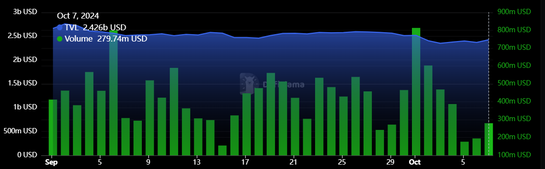 Arbitrum forms a bullish pattern, but drop still likely – Here’s why