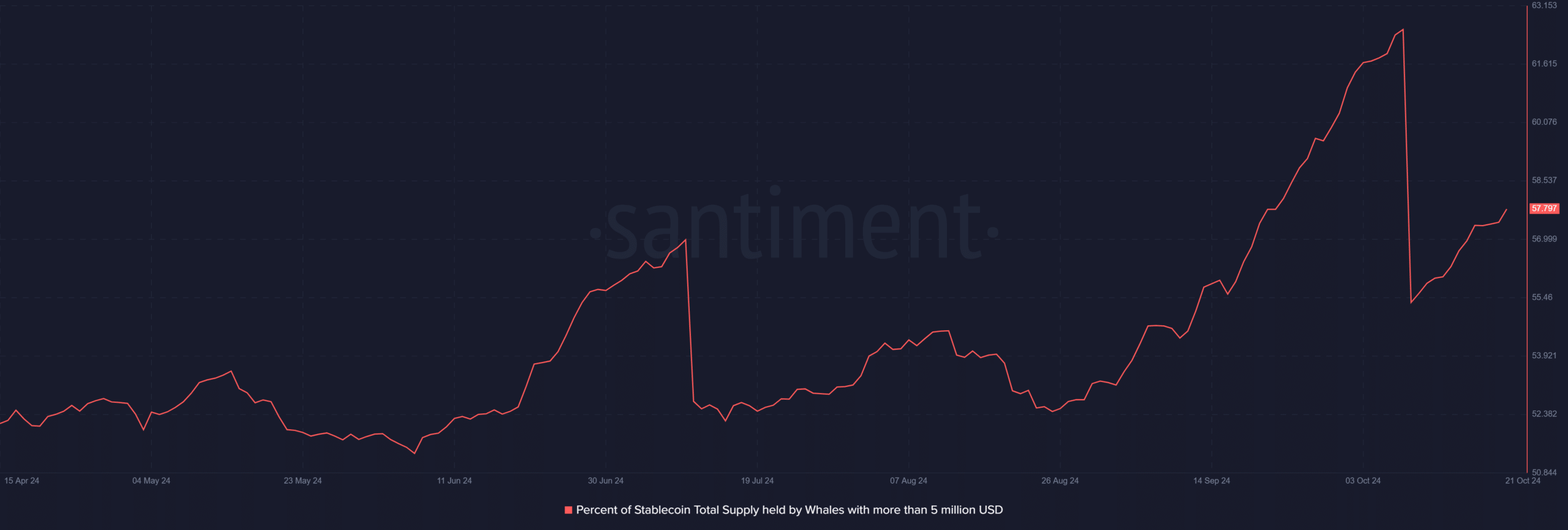 BNB BNB 13.32.05 25 Oct 2024