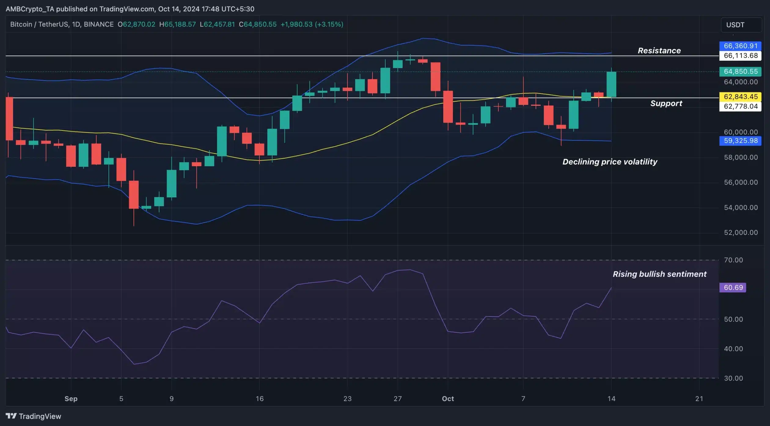 BTC- Vista de operaciones