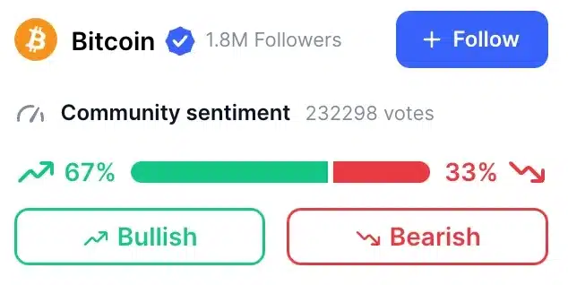 BTC community sentiment