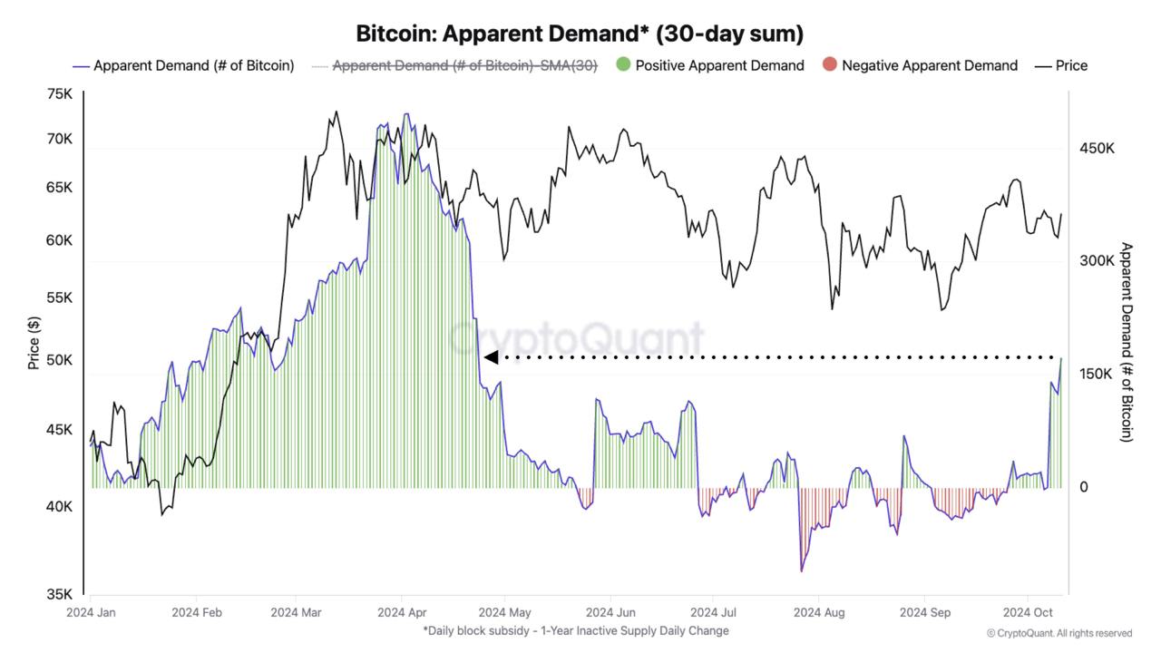 Why is Bitcoin going up today? This historical trend could be key