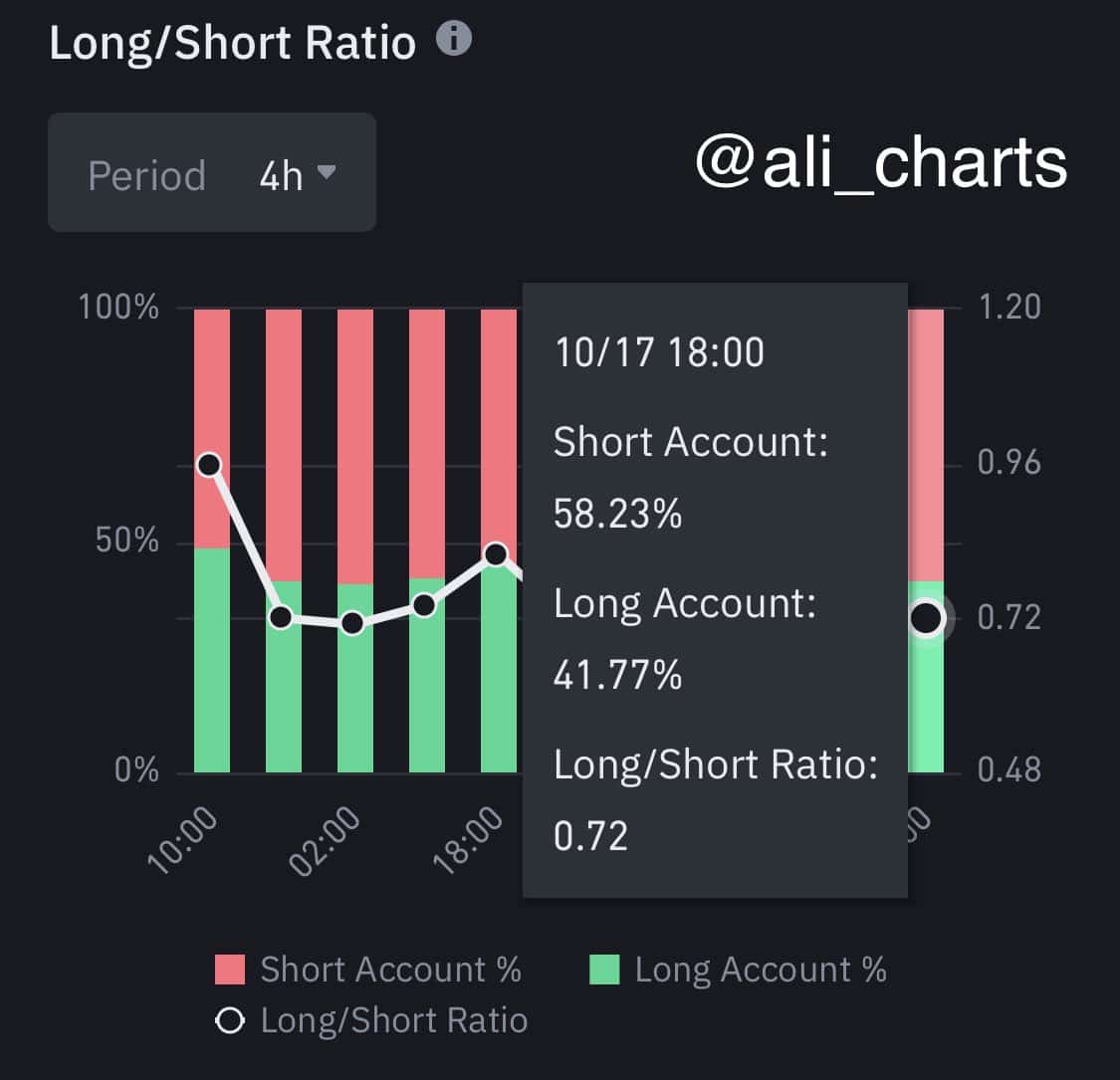 BTC shorts